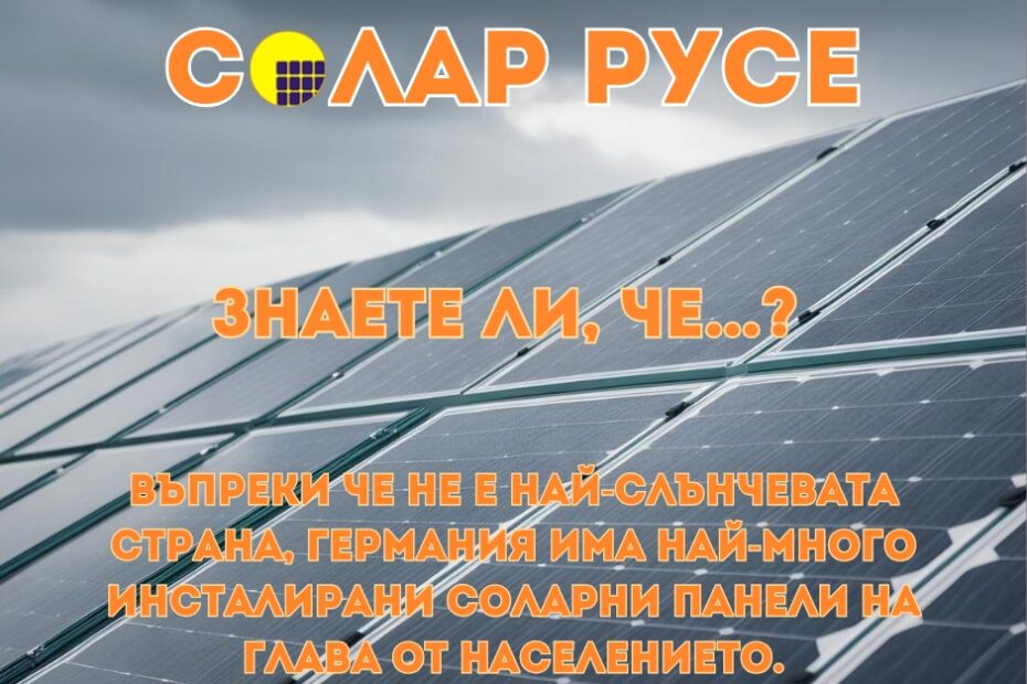 Соларен панел с текст "Знаете ли, че?" и Въпреки, че не е най-слънчевата страна, Германия има най-много инсталирани соларни панели на глаша от населението."
